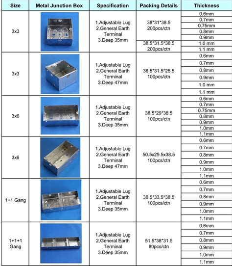 different types of junction boxes|standard electrical box size chart.